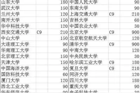 重磅！教育部强基计划招生人数公布图片
