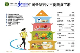 备孕要做准备吗？中华医学会15张图说明，19项优生检查免费做图片