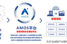 市场动态：研究6家智慧消防企业，洞悉背后的发展逻辑图片