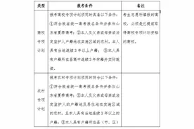 山东省农村和贫困学生专项计划有几种形式，报考条件是什么？图片