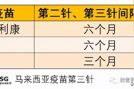 马国卫生部长：科兴第三针为何改为三个月后？图片