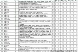 2021年辽宁省新高考前1千名考生报考了哪些专业和大学附数据分析图片