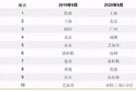超越英国伦敦 上海成全球航空枢纽“一哥”图片