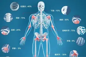 一坐二压三推四跪｜“强直”患者要这样锻炼图片