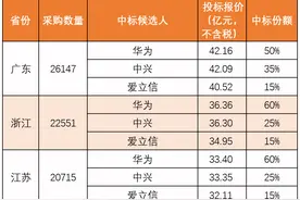 中国移动371亿5G基站大单落地，4家中标！图片