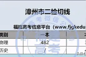 漳州等五地市质检切线/排位公布！福建5月还有一场省质检？图片