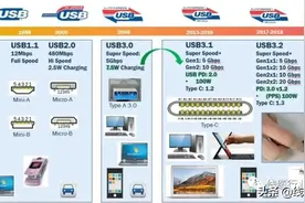USB接口详细读解，USB4标准与Gen1和Gen2，Gen3的区别图片
