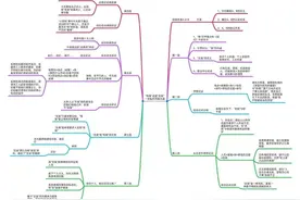 拆解高考作文：“有我”还是“无我”－舍私利而取大道图片