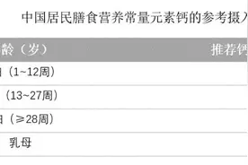 健康科普：孕期补钙图片