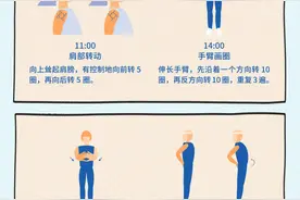 久坐是最温柔的慢性自杀！（必看）图片