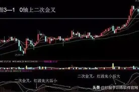值得深度参考的MACD指标，值得收藏图片