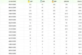 山东历年省运会及各市获奖情况图片