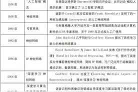 人工智能的内涵及发展趋势图片