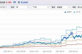持续获大股东增持，低估值的中国燃气(0384.HK)价值凸显图片
