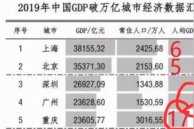 重庆GDP超过广州，但其实重庆和广州还有很大差距图片
