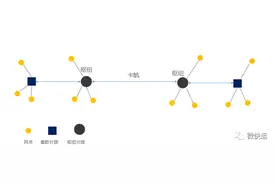 大零担，怎样玩？图片