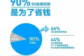 90后用花呗竟然是为了省钱？网友：用花呗省出了每个月的生活费图片