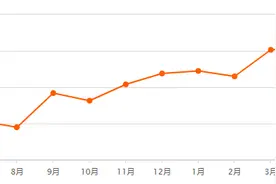 徐州4月最新9百多个小区二手房挂牌价一览图片