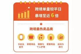 Shopee 5.5大促菲律宾跨境单量涨至近6倍，爆品榜来袭图片