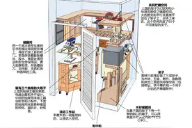 2平米的“迷你”木工坊！设计制作全放送图片