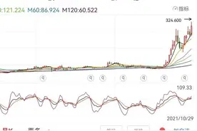 08年至今股票大涨37倍！比亚迪电动车实力非凡，堪称汽车界华为图片