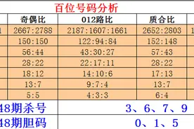 刘一刀排列三第20048期推荐：本期金胆参考8图片
