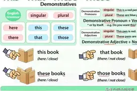 This、That、These、Those区别和使用图片