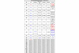 无教师资格证也可以报特岗教师，招聘7198人，7月1日开始报名图片