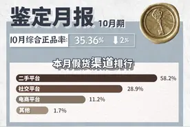大牌包包奢侈品鉴定月报｜附7大奢侈品牌鉴定技巧图片