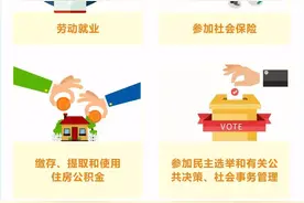 佛山居住证有什么作用？一张高清图讲清楚！图片
