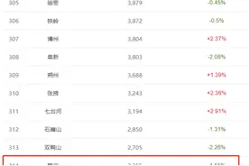 五万一套的房子，你真的敢买吗？图片