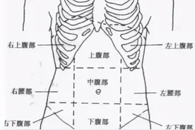 肺癌患者为啥总胃疼？药物副作用还是肿瘤转移？常见7种胃痛原因图片