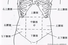 肺癌患者为啥总胃疼？药物副作用还是肿瘤转移？常见7种胃痛原因图片
