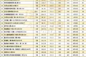 深圳7~8折法拍房，疫情期间是危机也是机遇，赚多赚少看自己图片