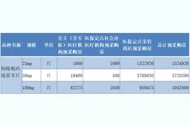 西地那非2元/片，降幅超90%图片