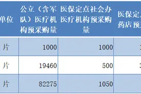 西地那非2元/片，降幅超90%图片