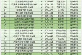 31省市民办大专汇总：共计337所！考生“别踩雷”，除非没得选图片
