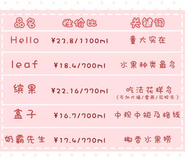 雪燕和花胶的区别 2026年雪燕和花胶的区别在哪里