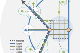 超大城市多模式轨道交通规划的创新实践：上海市轨道交通线网规划及近期实施方案图片