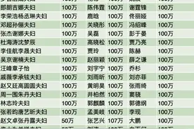 明星捐款名单一览，上头条的寥寥，实际已有数百艺人驰援河南图片