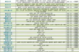 山东各高校（各专业）招生最低分数线和排名（仅供参考）图片