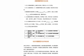 【数学】“二次函数”解题技巧总结，让你完美逆袭！图片
