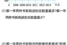 人教五年级下册数学第七单元《折线统计图》7.1 单式折线统计图图片