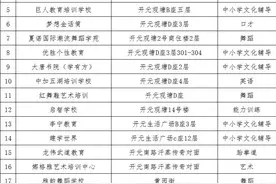 曝光！邢台发布一大批培训机构黑名单！快看看都有谁！图片