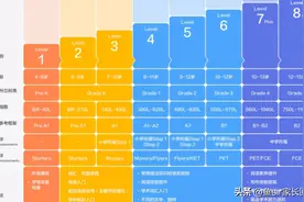 少儿英语贵族机构VIPKID到底值不值？贵就一定好？答案来了图片