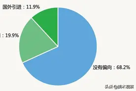 《美术观察》“儿童绘本阅读调查问卷”分析报告图片