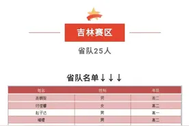 吉林、黑龙江、天津2021年全国高中数学联赛成绩公布图片