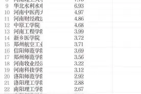 71亿！2021河南、浙江、江苏、河北、山东、陕西高校预算出炉图片