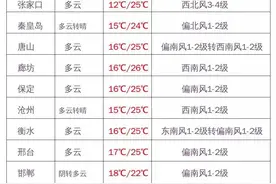今明两天河北还有雨图片