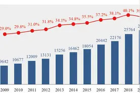 资源与环境管理领域发展态势研究——基于WoS论文的文献计量分析图片
